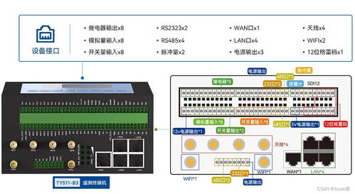 新品首發丨計訊物聯5G水利遙測終端機TY511 B3，推動5G智慧水利再進化